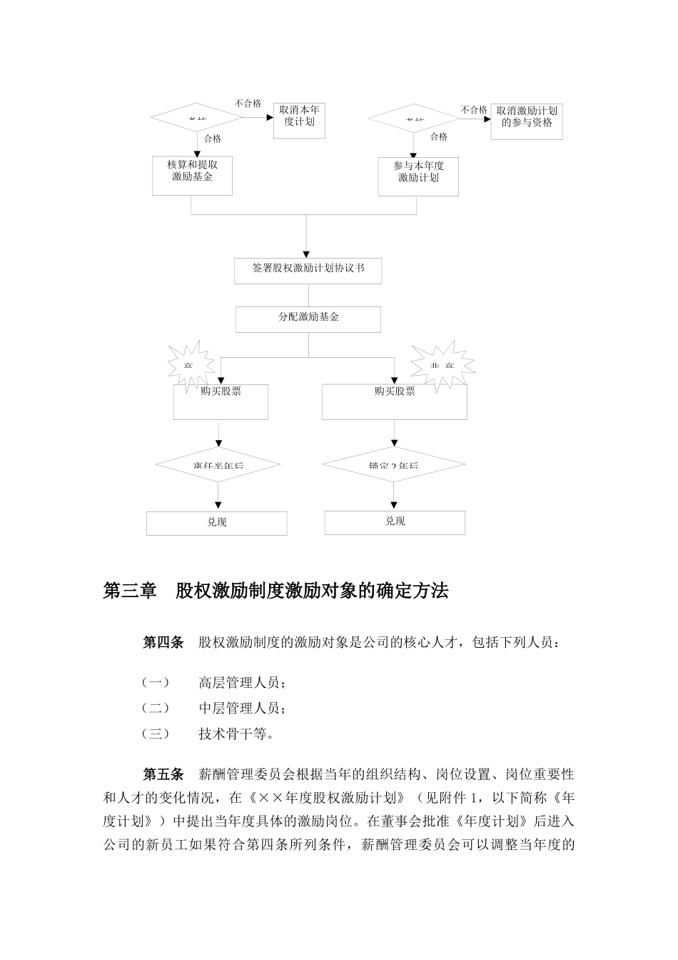 某公司股权激励制度实施细则_第3页