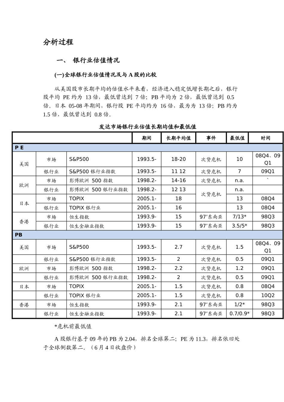 宁波银行股份有限公_第2页