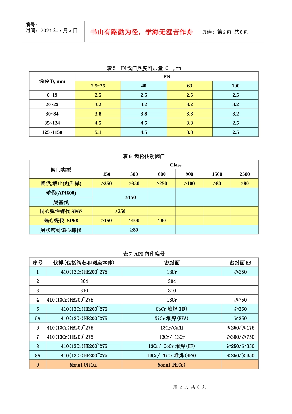 管道材料之阀门的选用_第2页