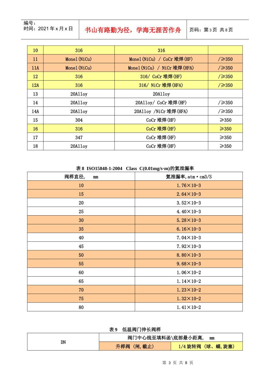 管道材料之阀门的选用_第3页