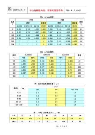 管道材料之阀门的选用