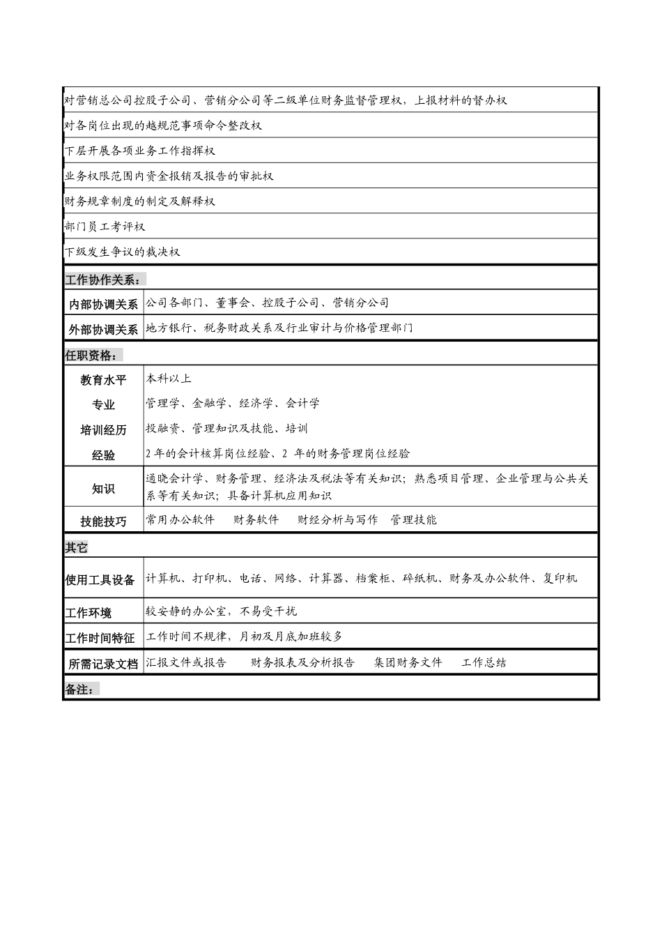 计划财务部经理工作说明书_第3页