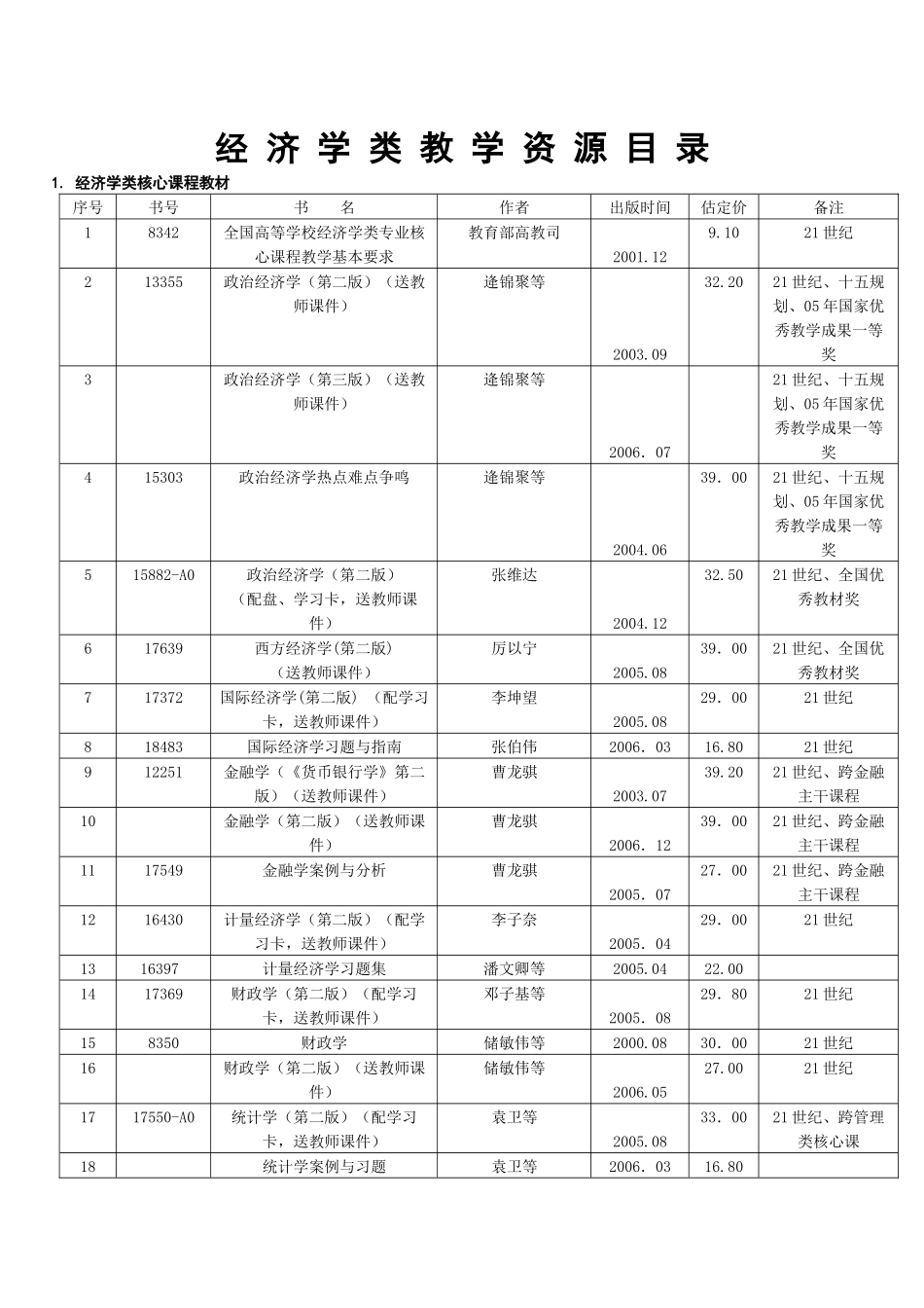 经济学类教学资源目录-wenkehepeducn_第1页