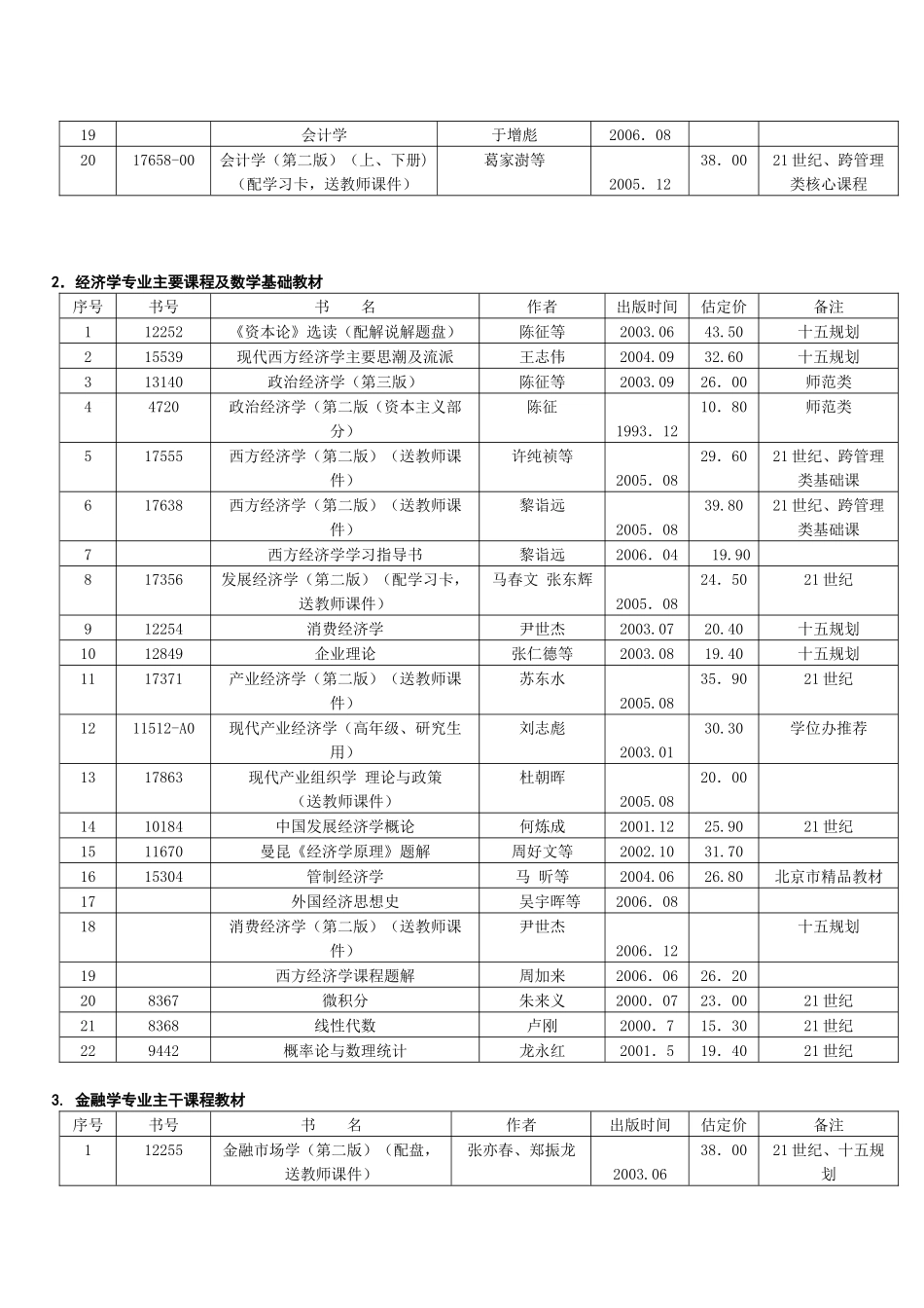 经济学类教学资源目录-wenkehepeducn_第2页