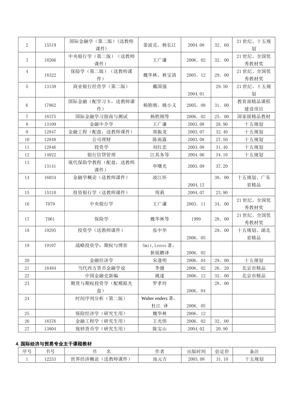 经济学类教学资源目录-wenkehepeducn_第3页