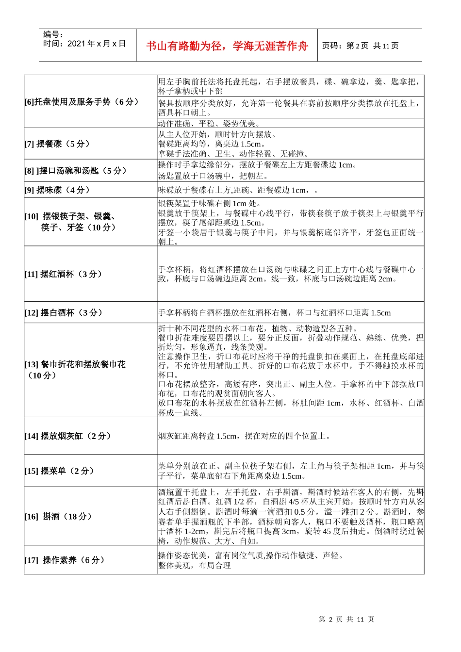 阳光酒店集团首届职业技能大赛规则及标准_第2页
