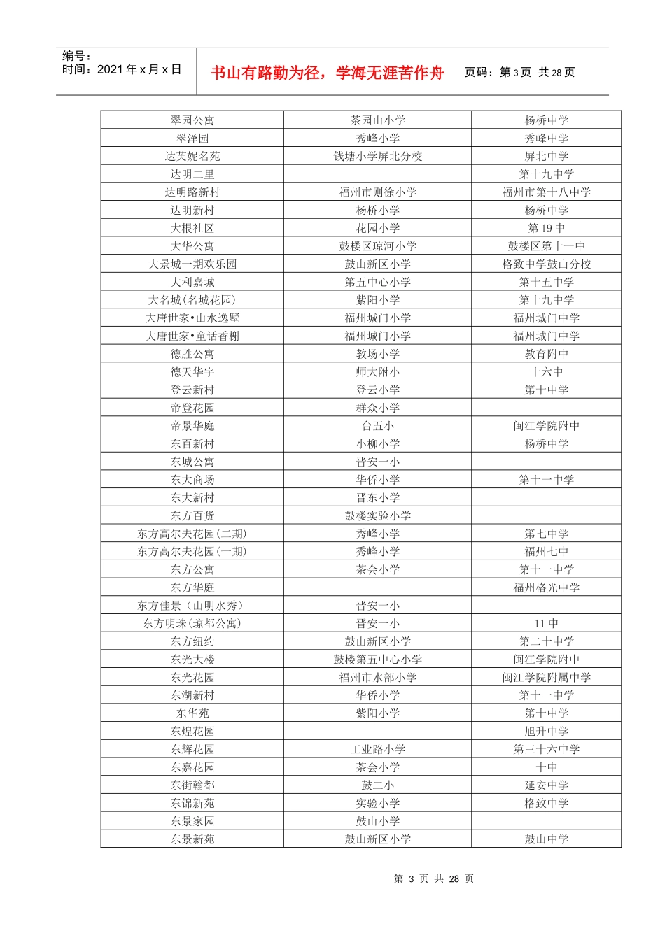 福州楼盘周边学校划片查询_第3页