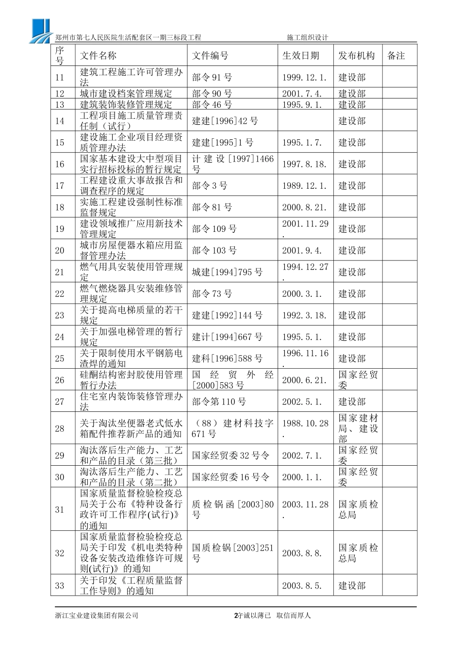 郑州市第七人民医院施工组织设计（完成版）.(DOC139页)_第2页
