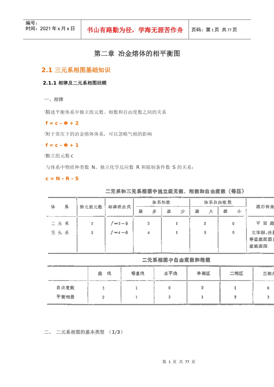 第二章 冶金熔体的相平衡图_第1页