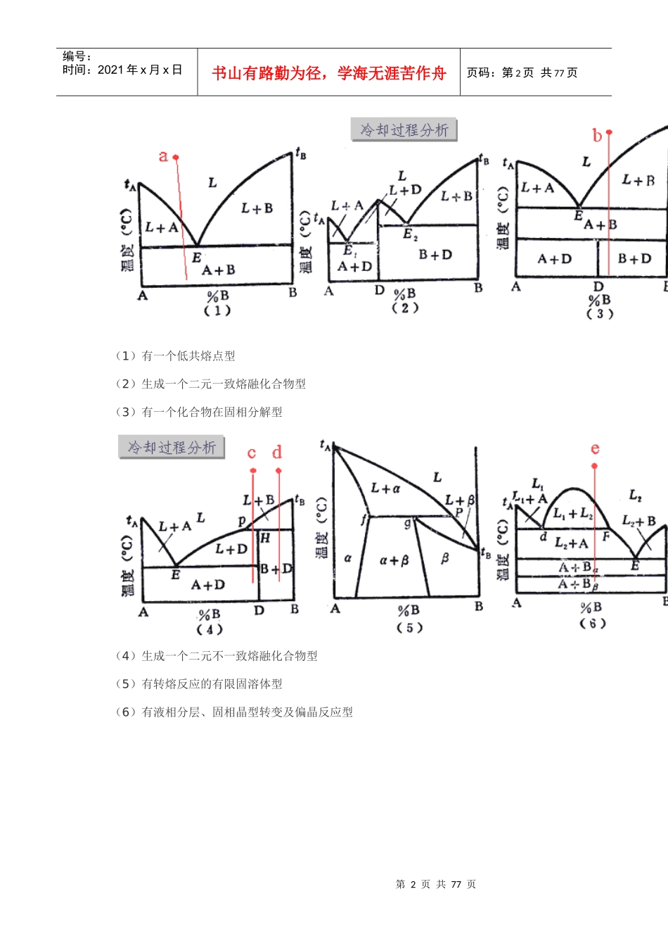 第二章 冶金熔体的相平衡图_第2页