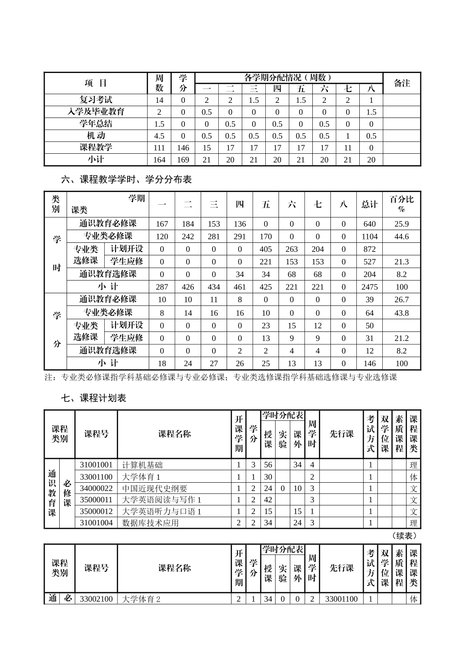 经济学院培养方案_第2页
