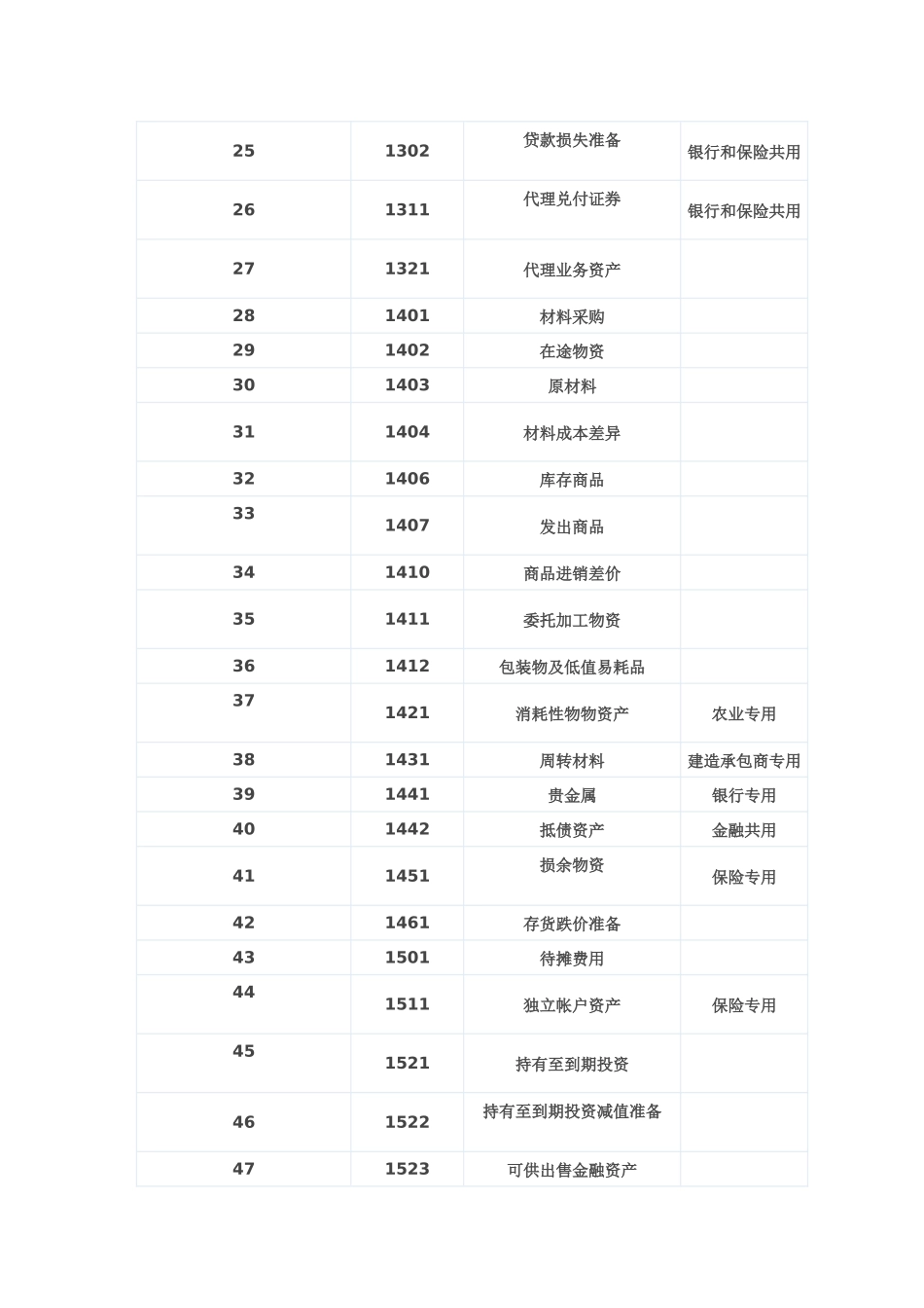 会计账户最新表_第2页
