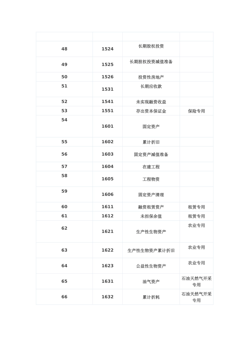 会计账户最新表_第3页