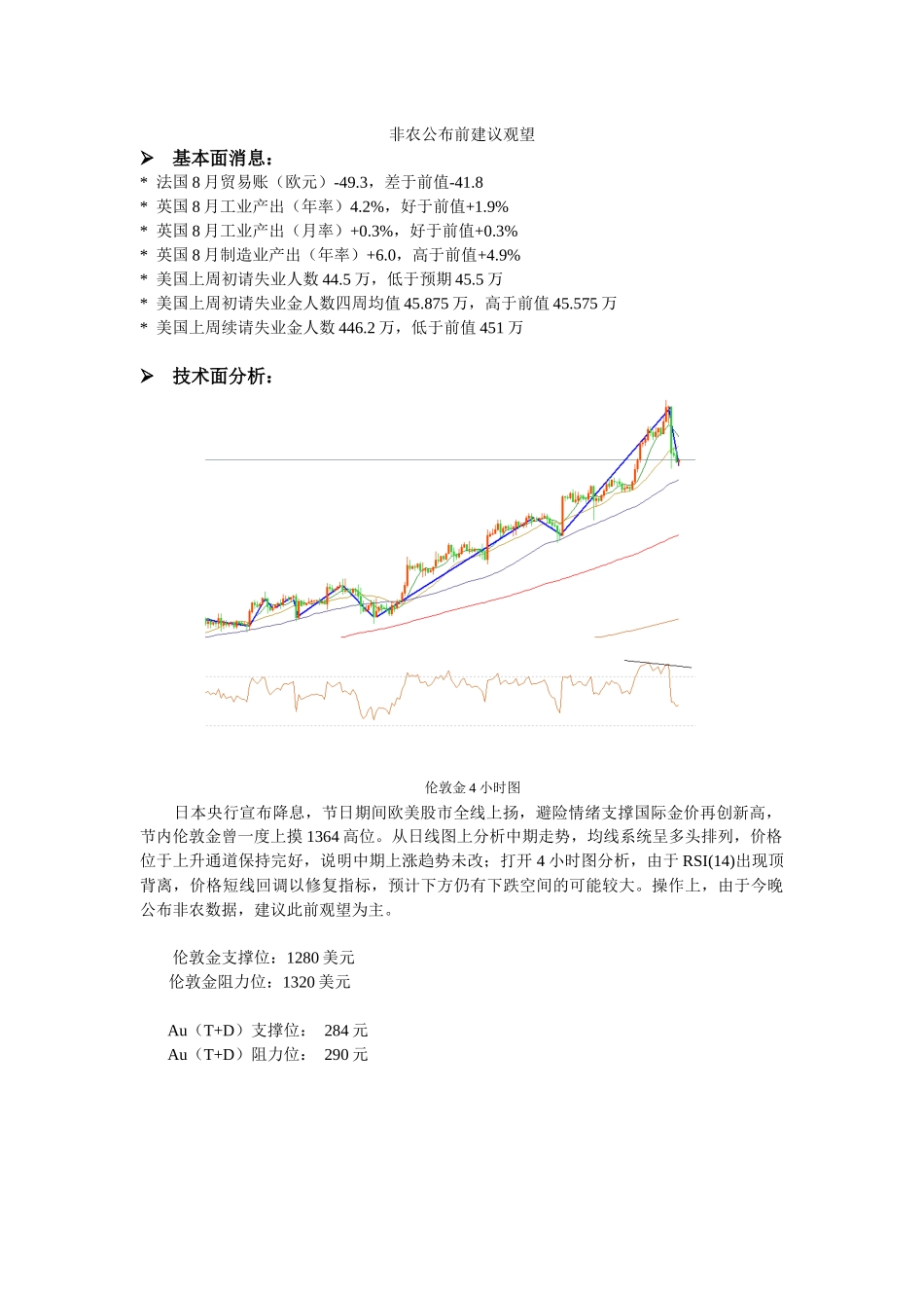 金谷地投资-非农公布前建议观望-10108_第1页
