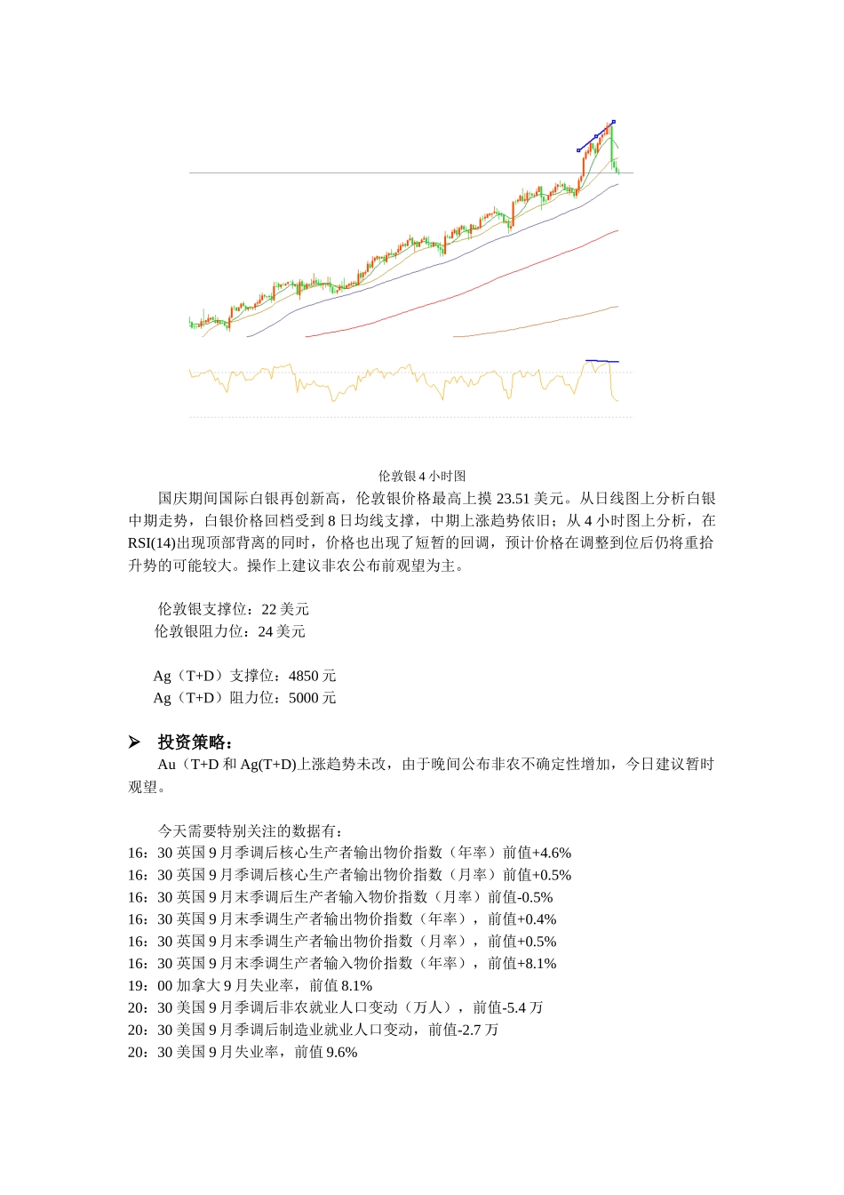 金谷地投资-非农公布前建议观望-10108_第2页