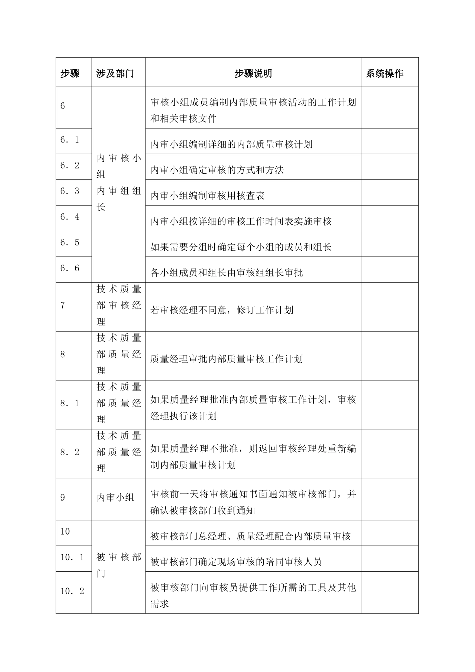内部质量审核流程_第2页