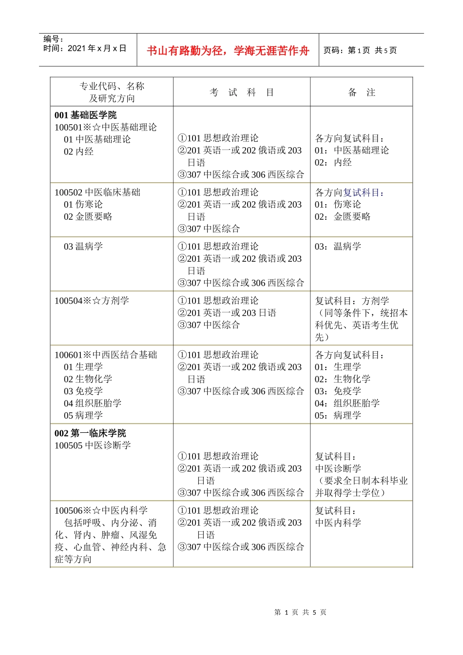 辽宁中医药大学XXXX年学术型硕士生招生目录-招生考试网_第1页