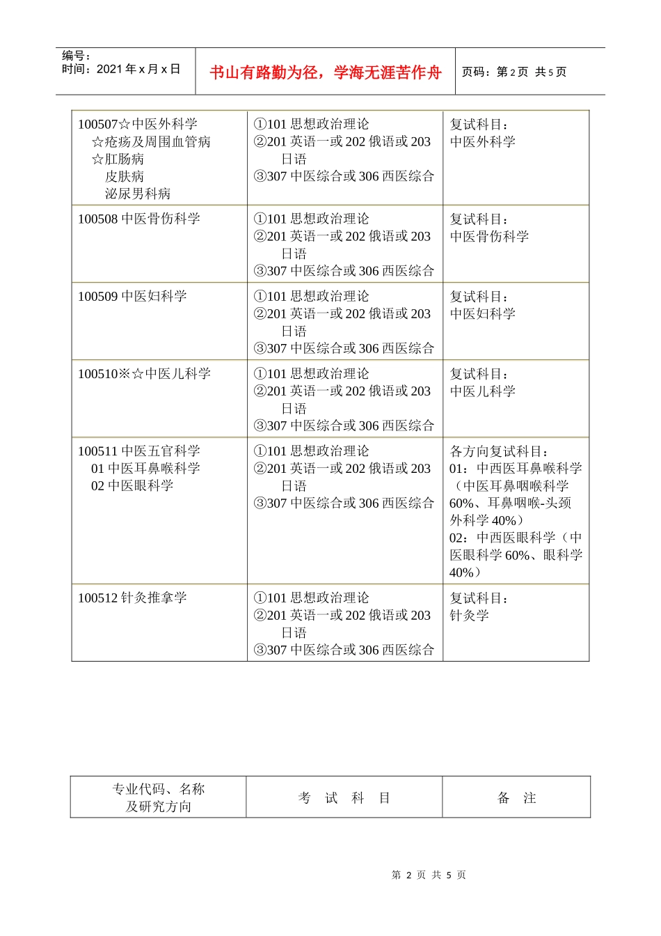 辽宁中医药大学XXXX年学术型硕士生招生目录-招生考试网_第2页