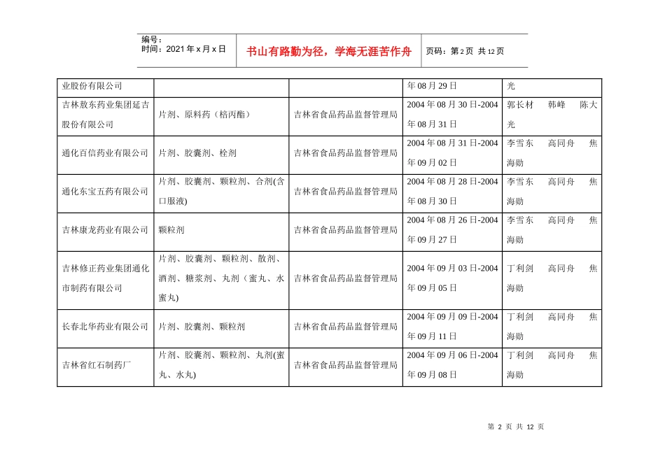 药品GMP认证审查公告表_第2页