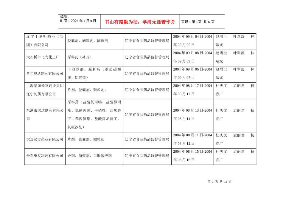 药品GMP认证审查公告表_第3页