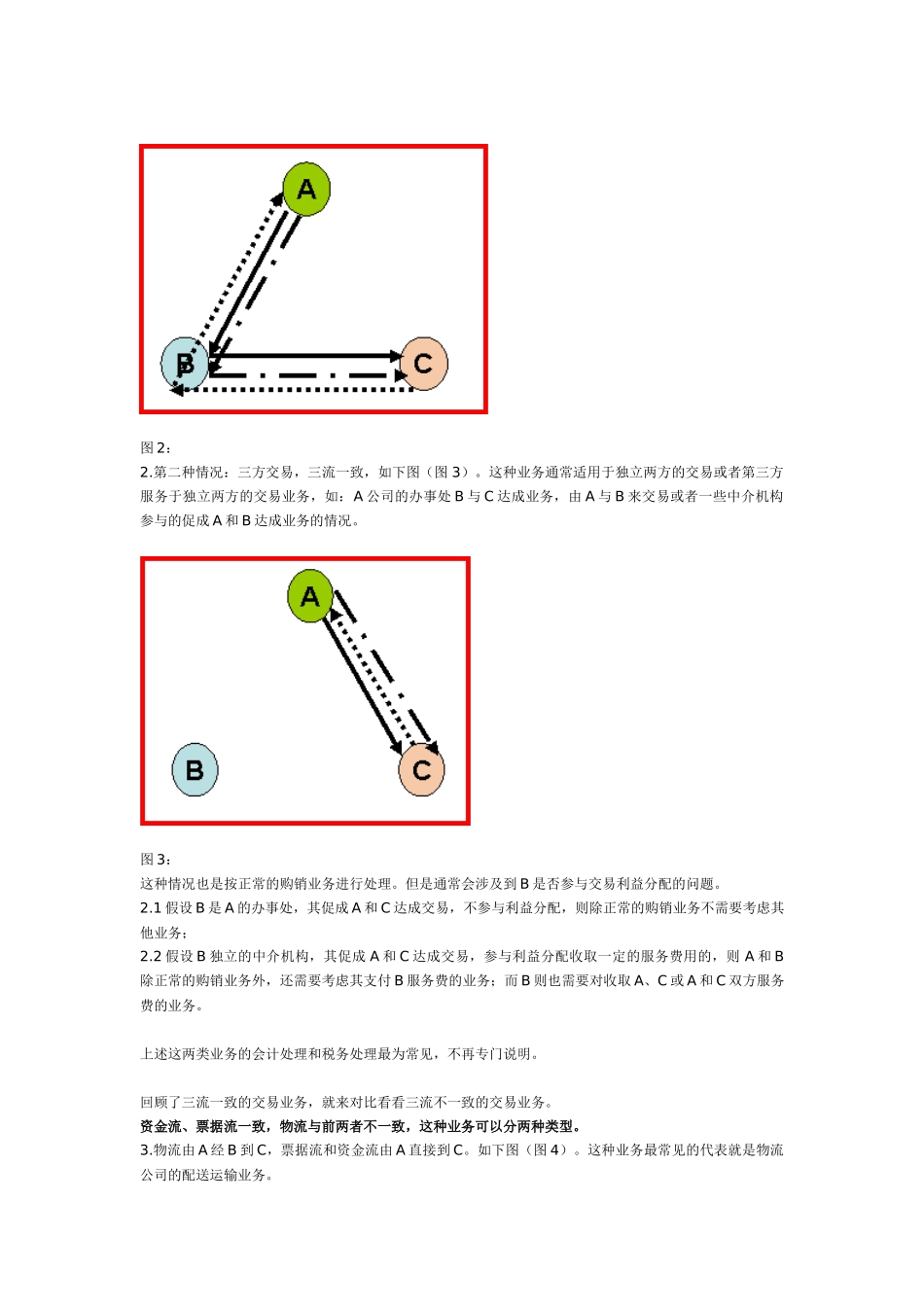 票据流、物流、资金流“三流”不一致的几种常见的业务的分析及其会计_第2页