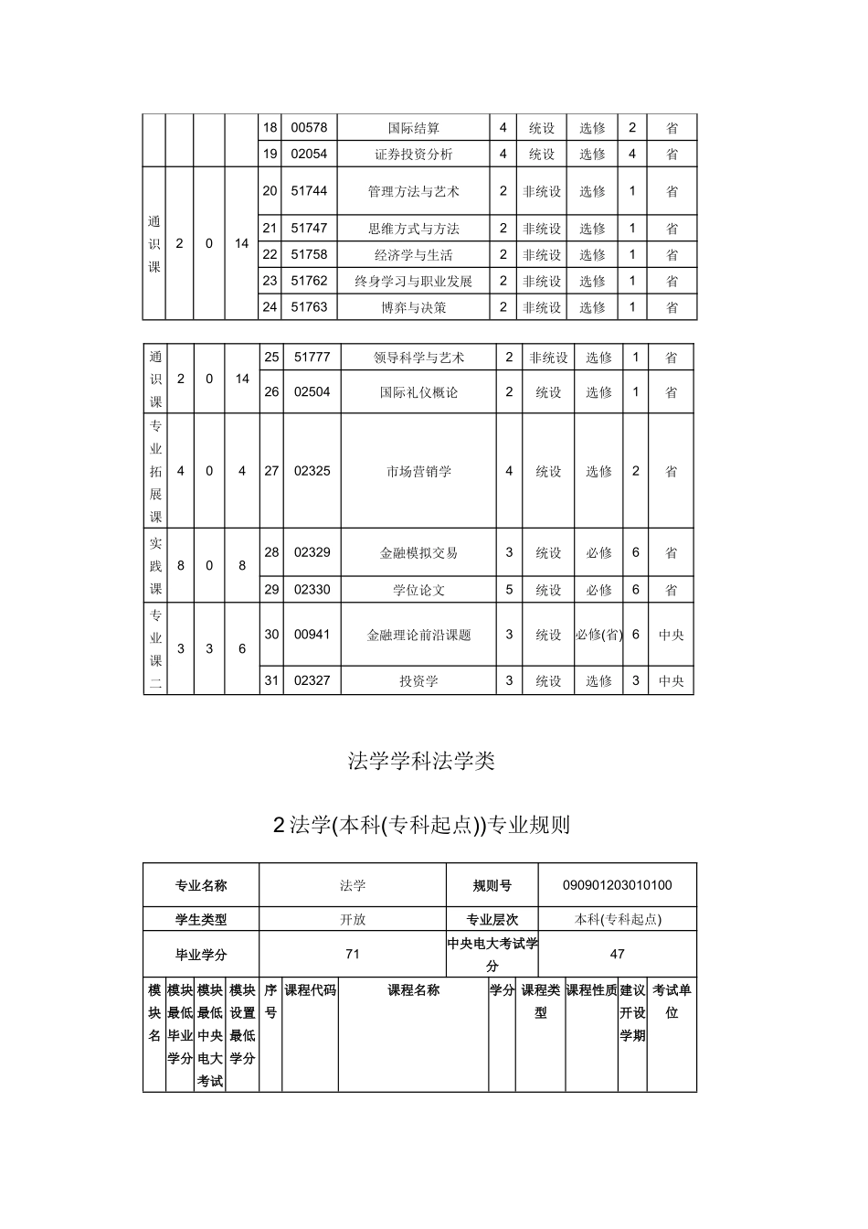 经济学学科经济学类_第2页
