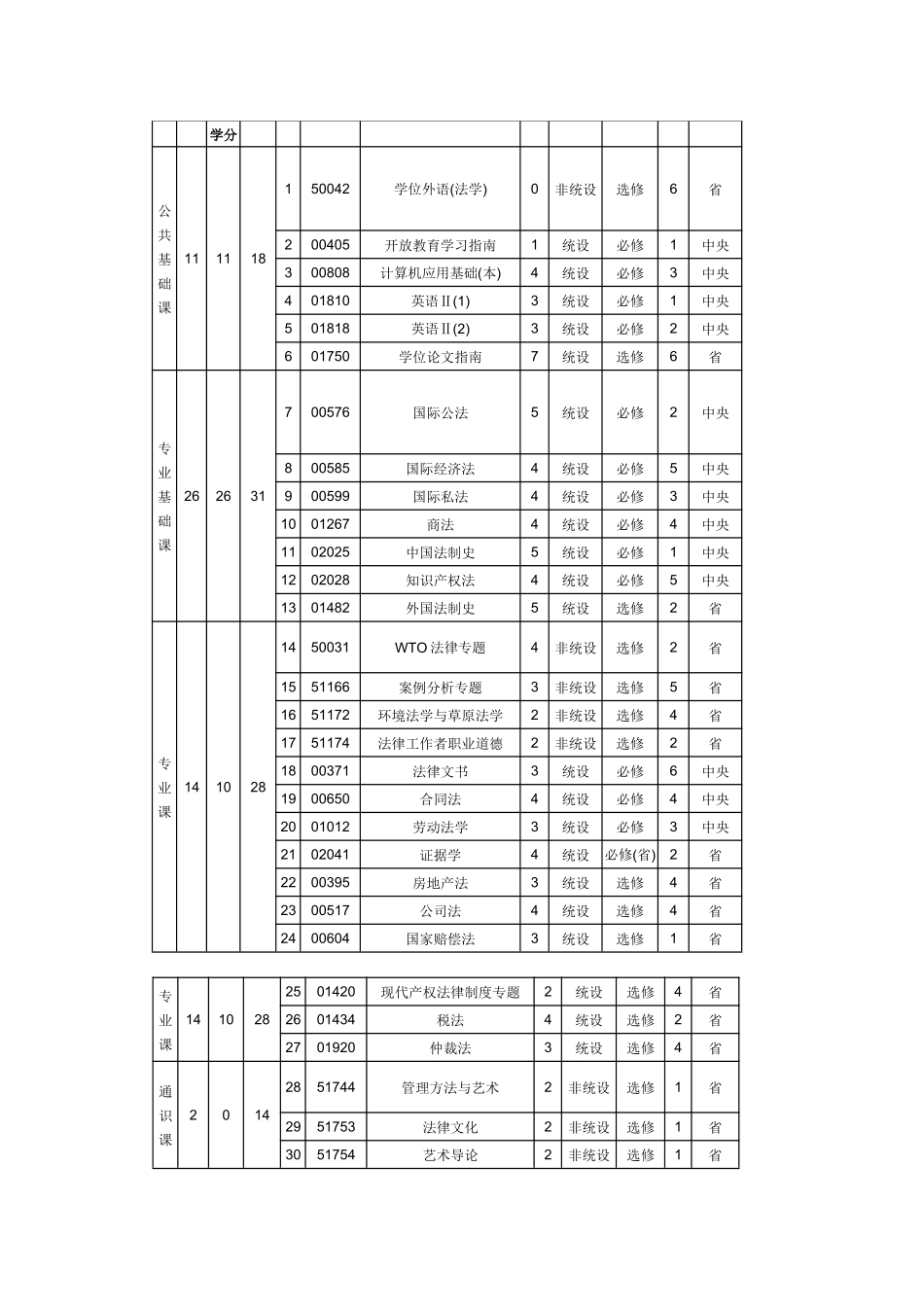 经济学学科经济学类_第3页