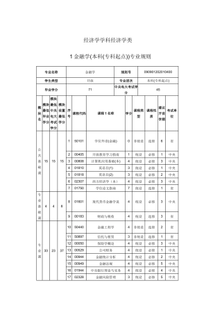经济学学科经济学类