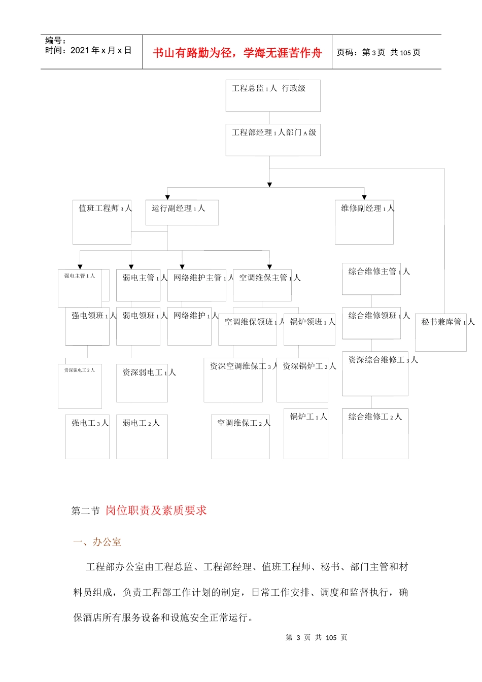 酒店工程部全套管理资料1_第3页