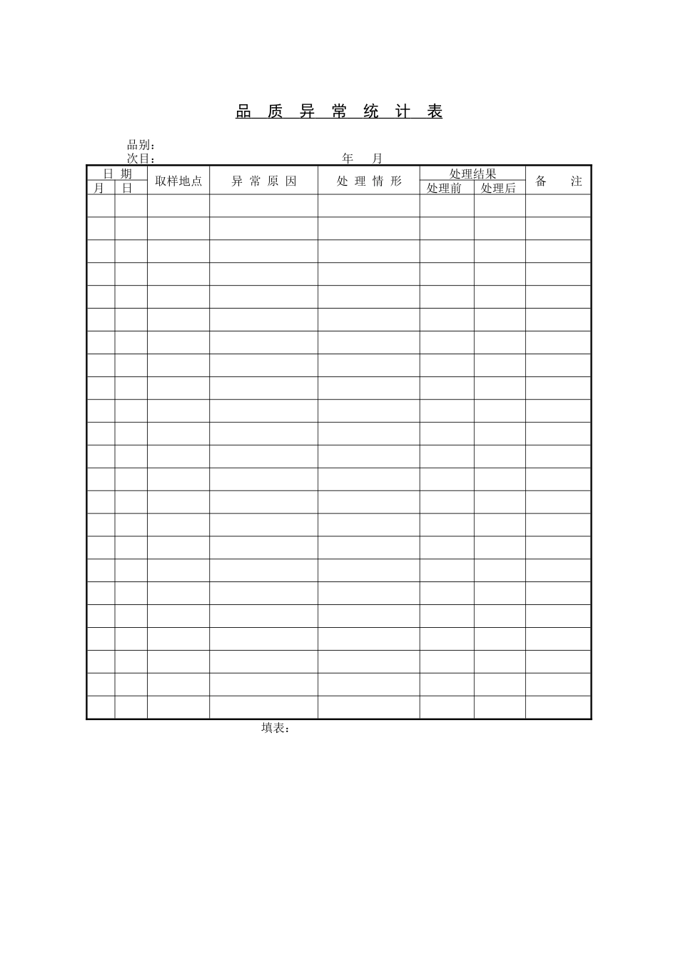 品质异常统计表_第1页