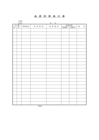 品质异常统计表