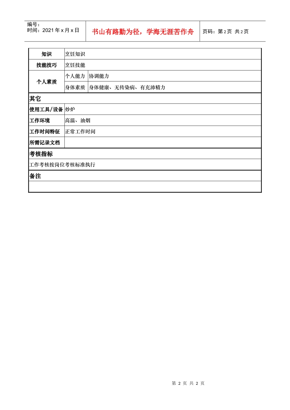 酒店餐饮部二锅岗位说明书_第2页