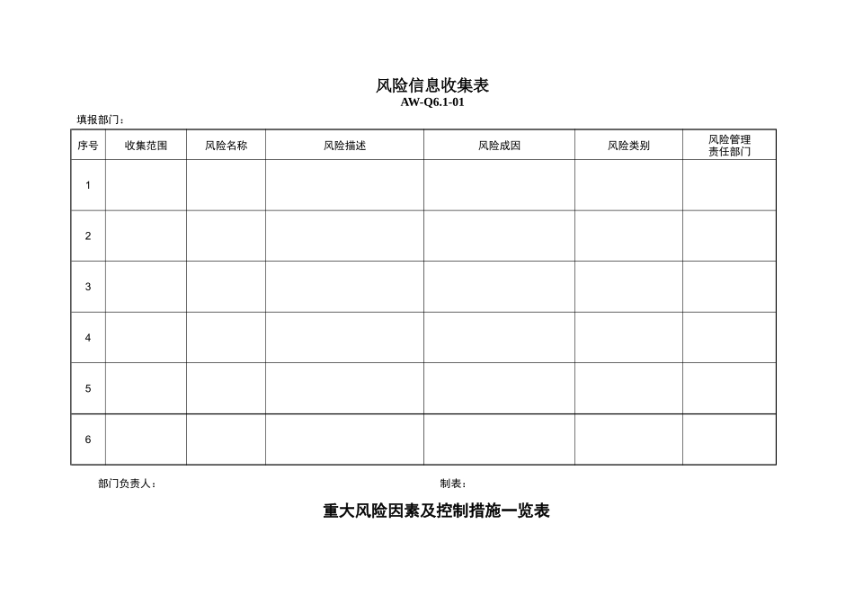 年_质量体系应用表格汇编_第2页