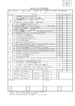 某企业财务人员考核表