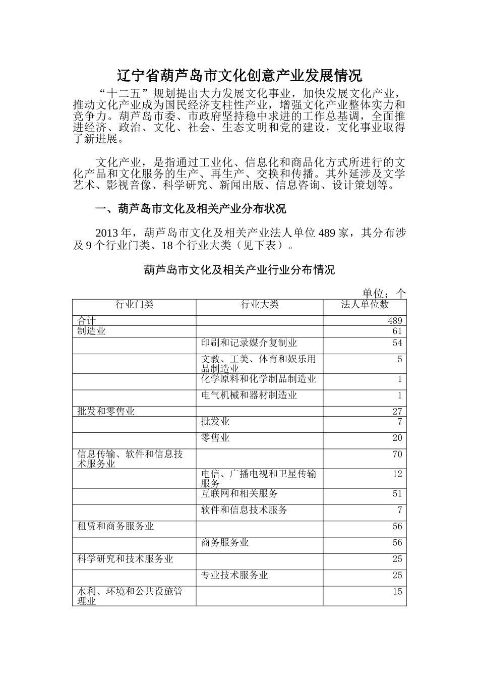 辽宁省葫芦岛市文化创意产业发展情况_第1页