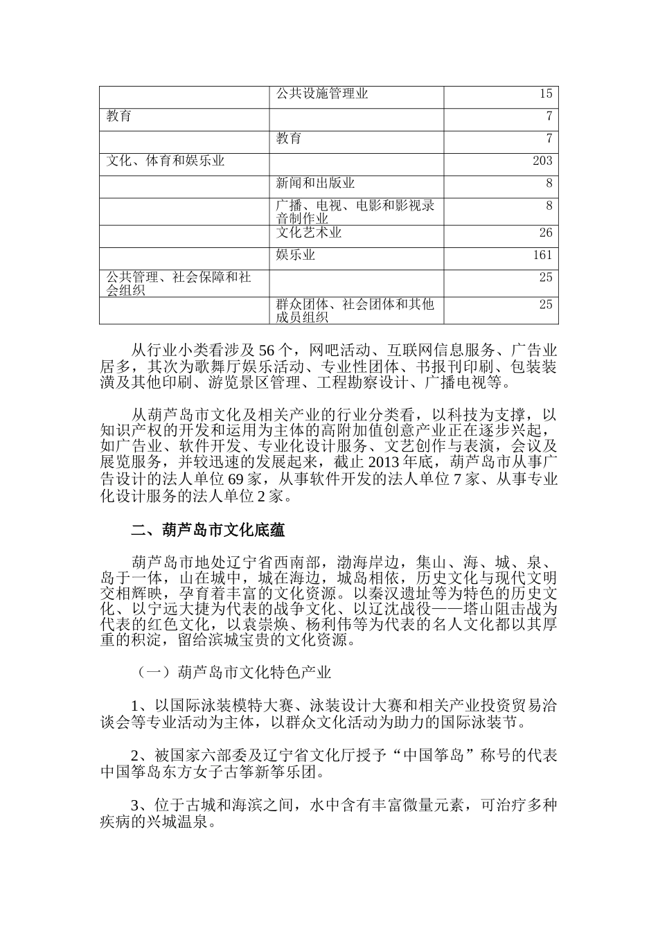 辽宁省葫芦岛市文化创意产业发展情况_第2页