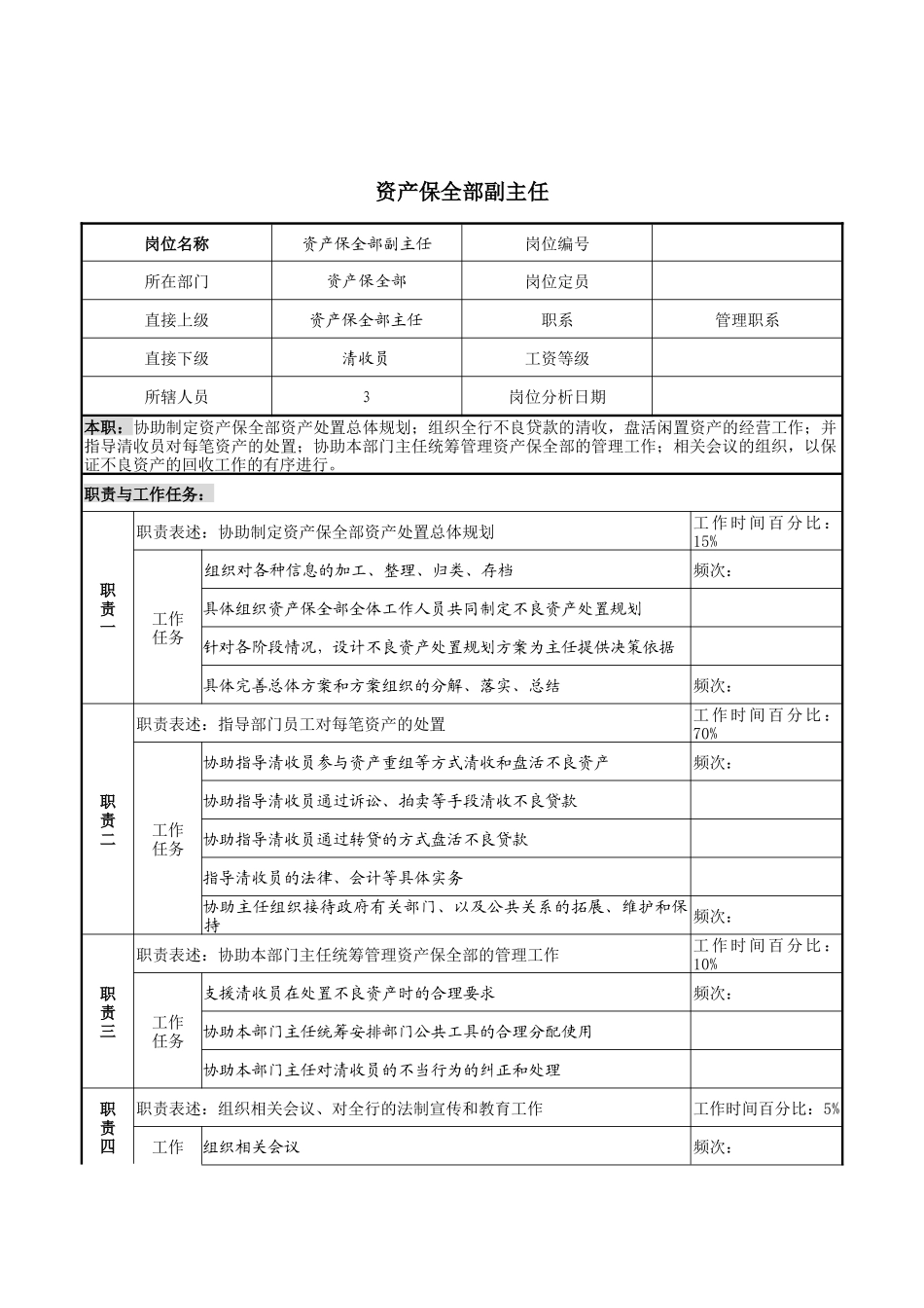 某市商业银行资产保全部副主任职务说明书_第1页