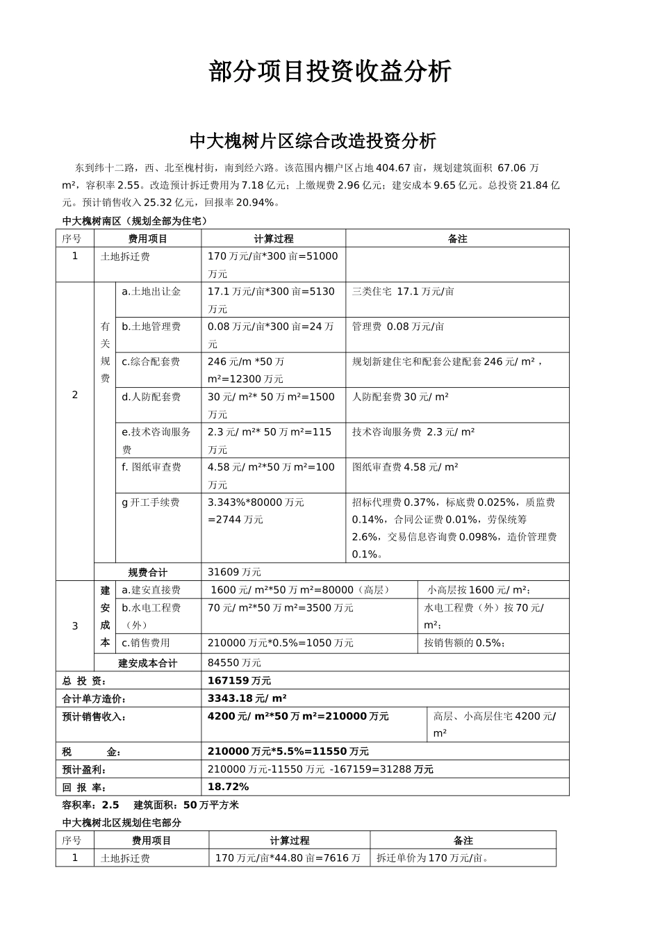 济南部分项目投资收益分析_第1页