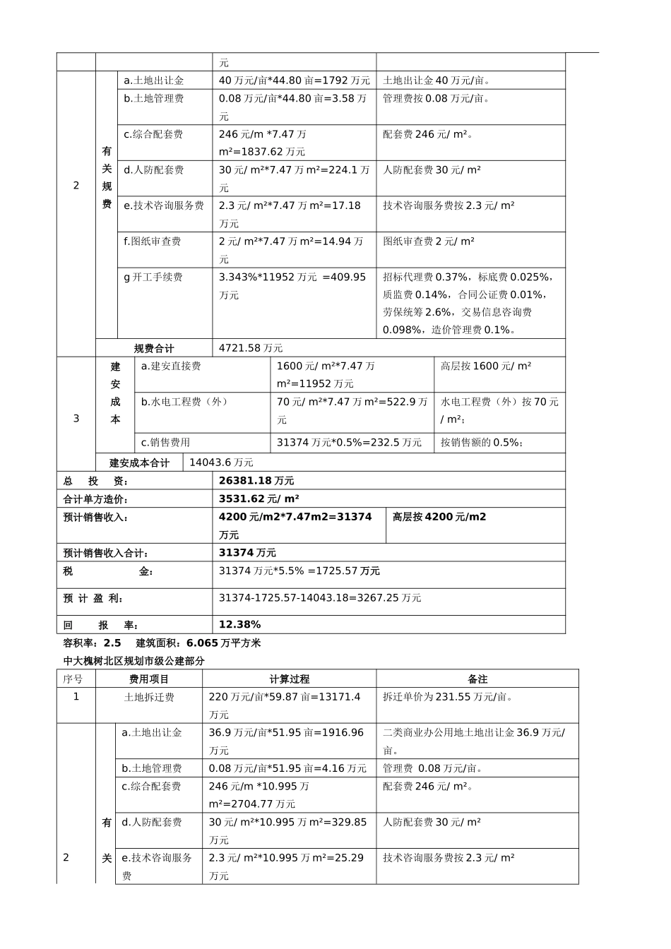 济南部分项目投资收益分析_第2页