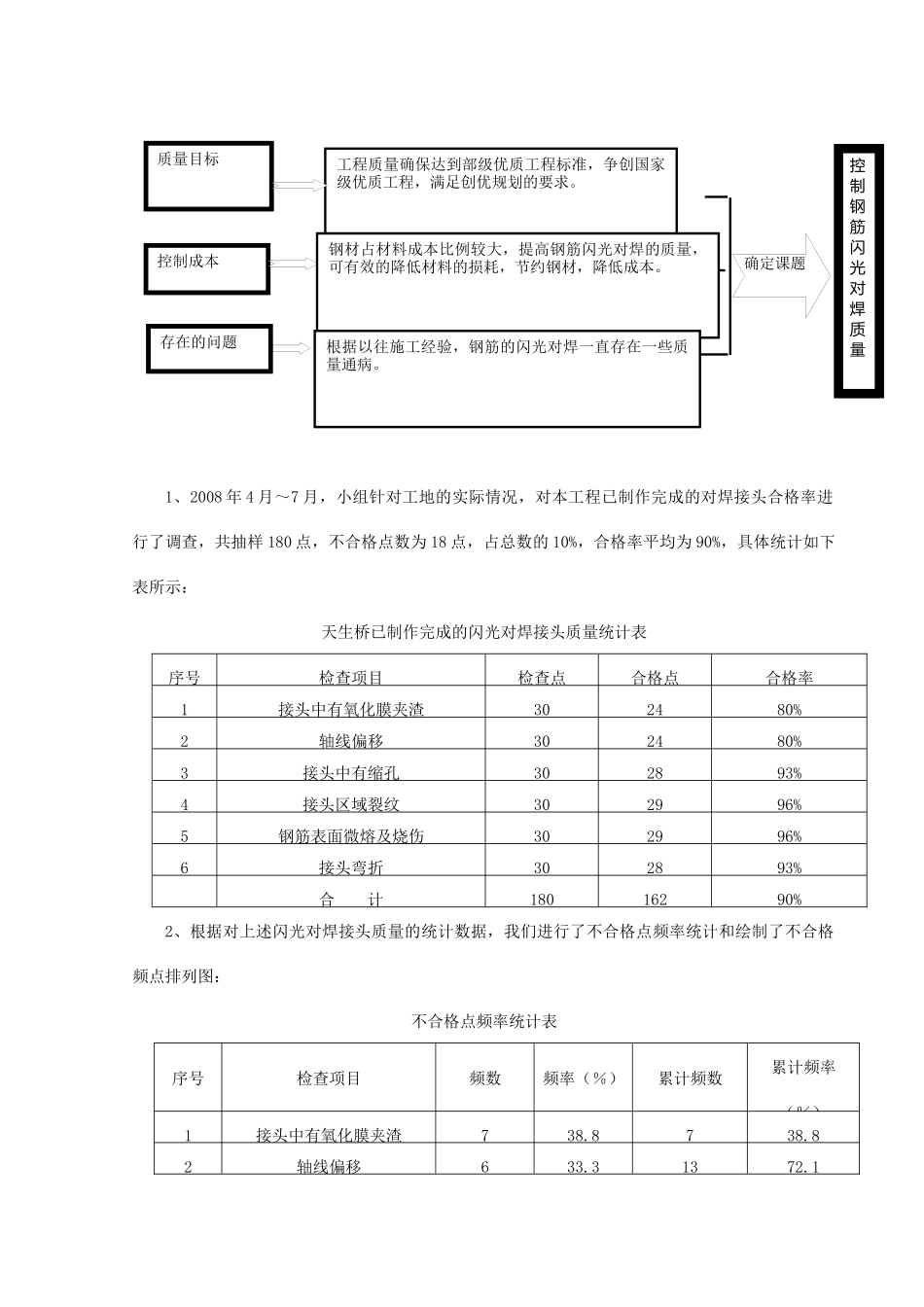 控制钢筋闪光对焊质量qc成果_第3页