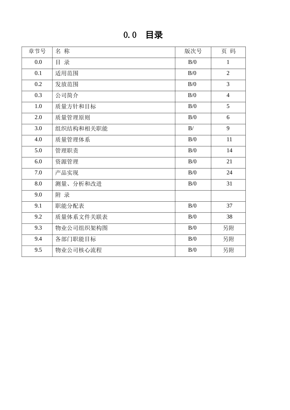 品质管理体系完整版_第2页