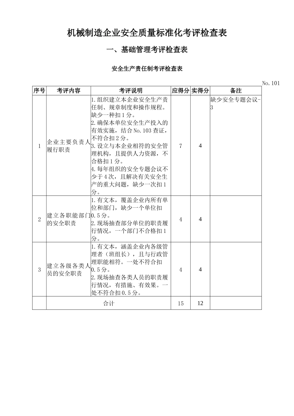 矿山机器机械制造企业安全质量标准化考评检查表_第1页