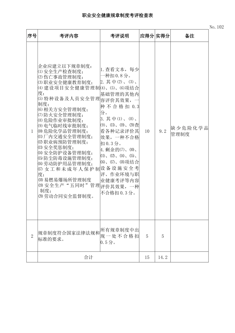 矿山机器机械制造企业安全质量标准化考评检查表_第2页