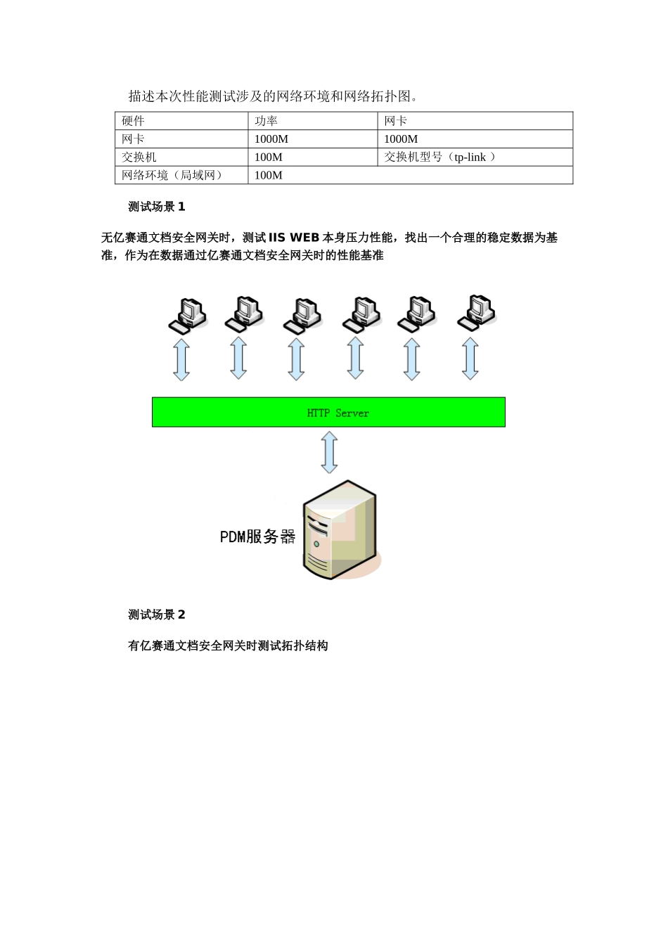 美芝数据防泄漏项目安全网关性能测试方案及报告_第3页