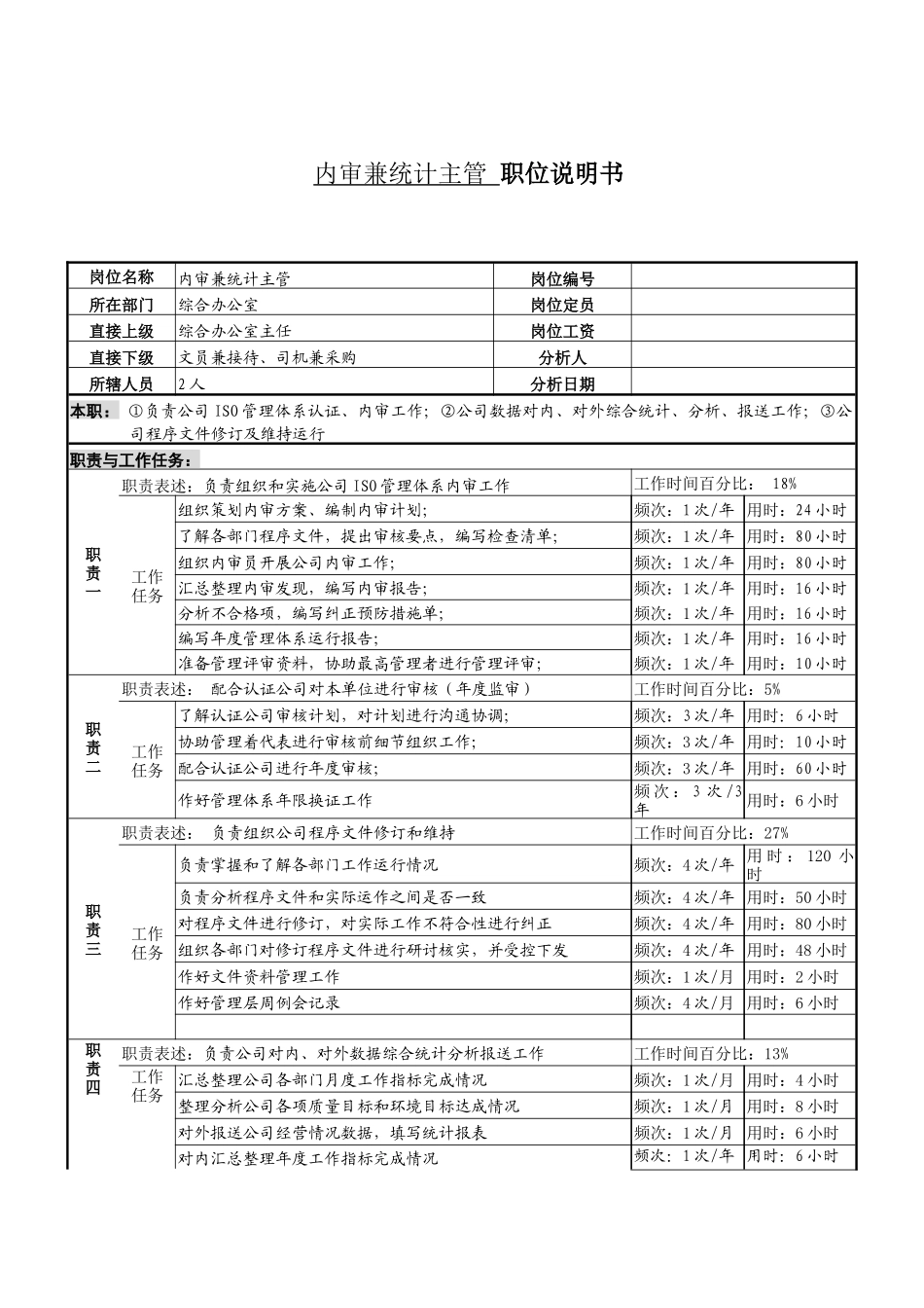 某服装生产企业内审统计主管职位说明书_第1页