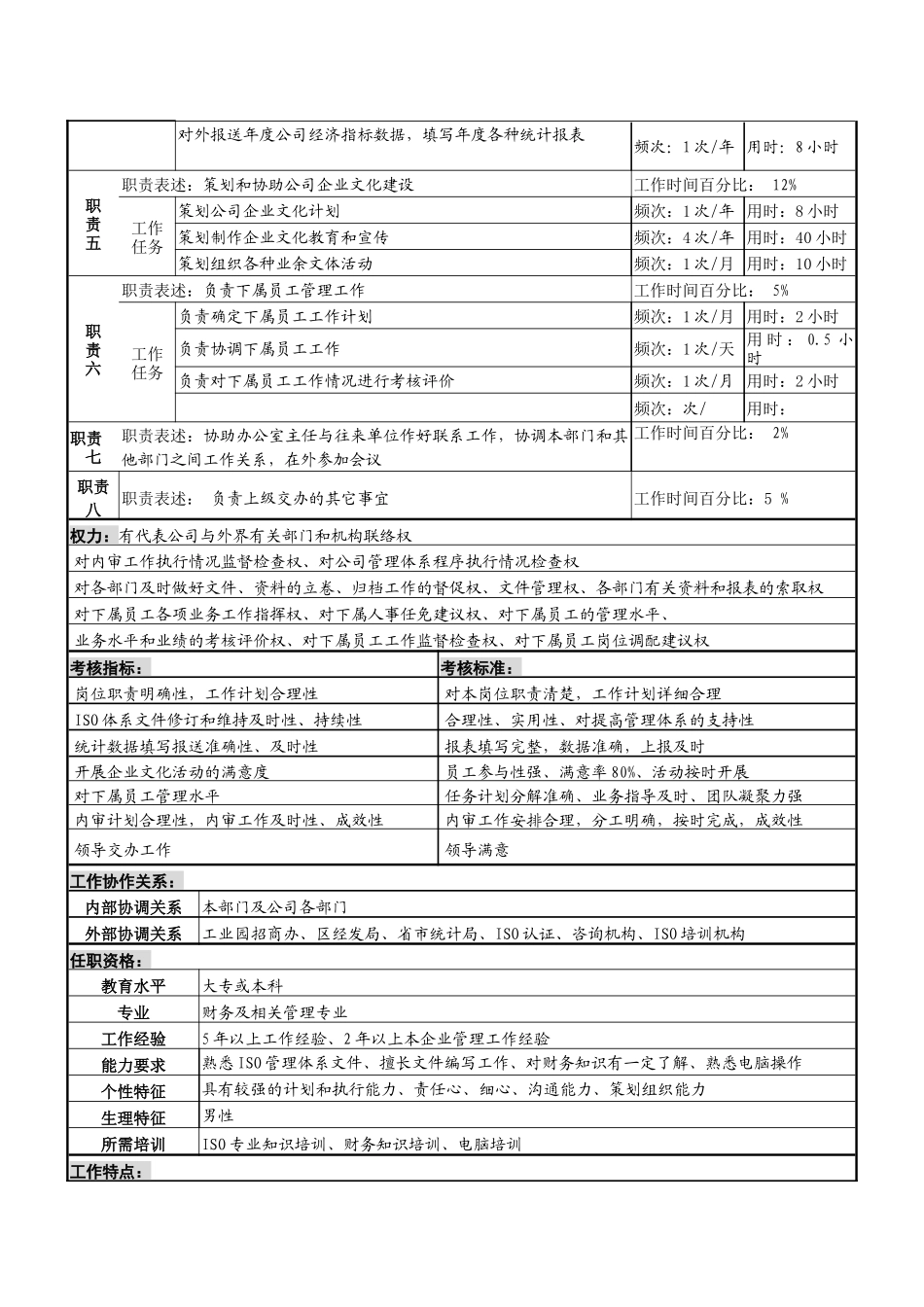 某服装生产企业内审统计主管职位说明书_第2页