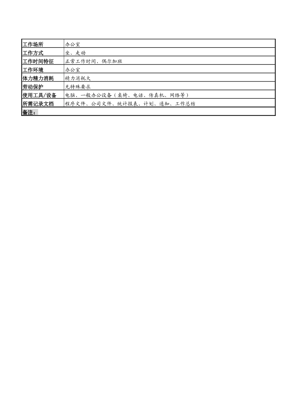 某服装生产企业内审统计主管职位说明书_第3页