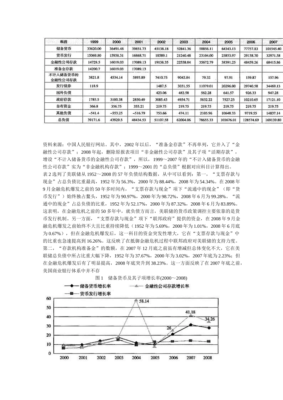 基于资产负债表的央行分析_第2页