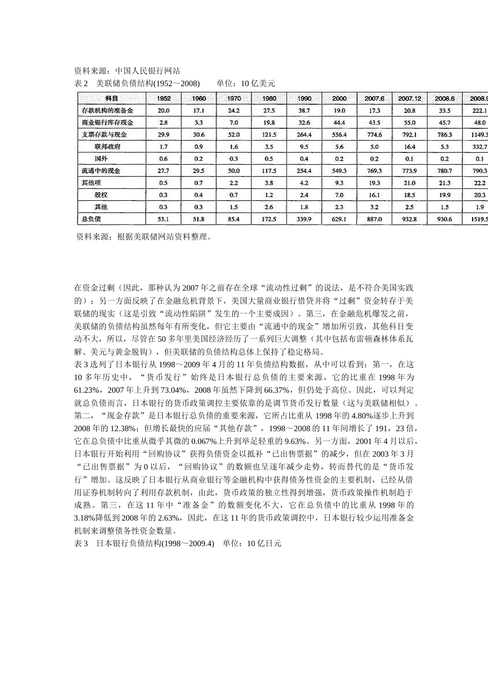 基于资产负债表的央行分析_第3页