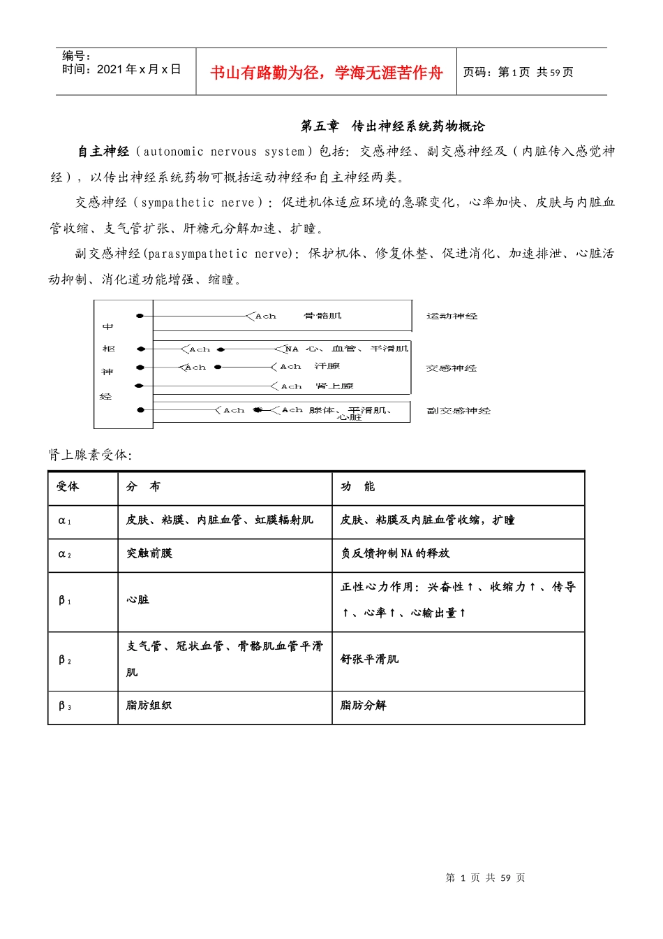 药理学总结(方便打印版本)_第1页